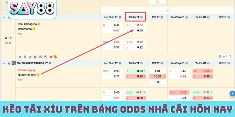 Kèo tài xỉu trên bảng odds nhà cái hôm nay