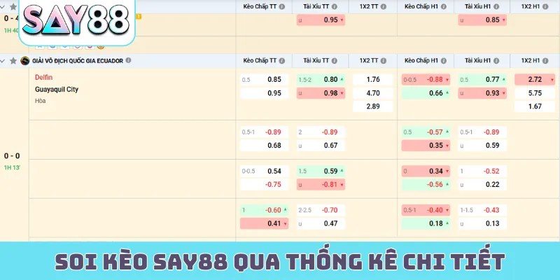 Soi kèo Say88 qua thống kê chi tiết